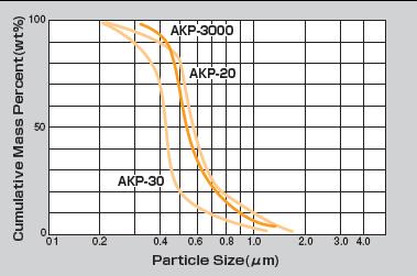 福建聯(lián)合新材料科技有限公司