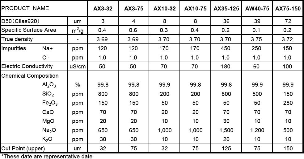 福建聯合新材料科技有限公司