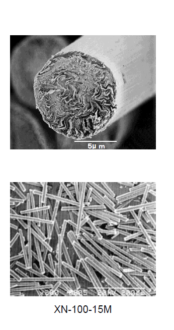 福建聯合新材料科技有限公司