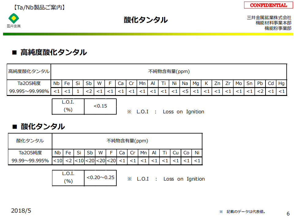 福建聯合新材料科技有限公司