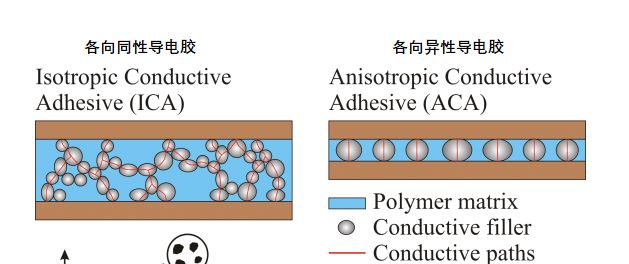 福建聯(lián)合新材料科技有限公司