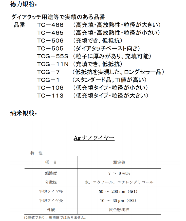 福建聯合新材料科技有限公司