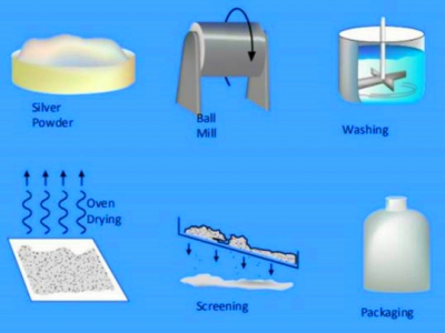半導(dǎo)體封裝膠水介紹-導(dǎo)電機(jī)理